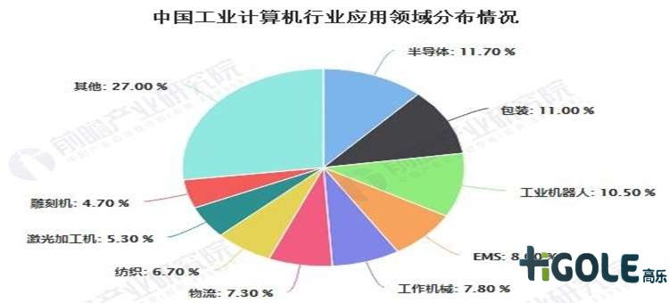 工業(yè)計(jì)算機(jī)
